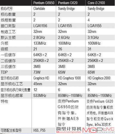 随芯而变"snb"核心奔腾g620处理器详测