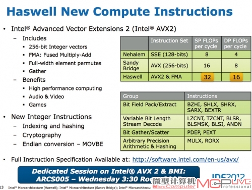 AVX 2.0将带来整数和浮点性能的大提升。