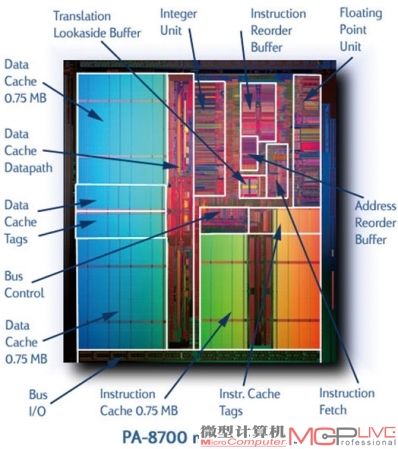 PA-8700微处理器，蓝色大块是数据缓存，绿色和橙色大块是指令缓存及其标记位，计算单元龟缩在右上角