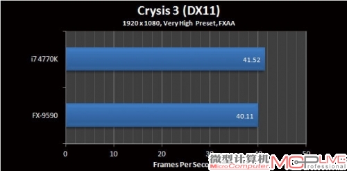 5GHz—AMD如何达到如此高度