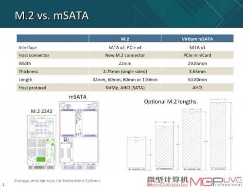 M.2和mSATA规格对比表格