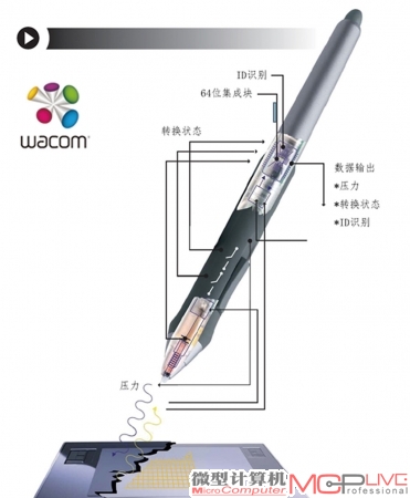 除痣笔的原理_防近视笔的原理