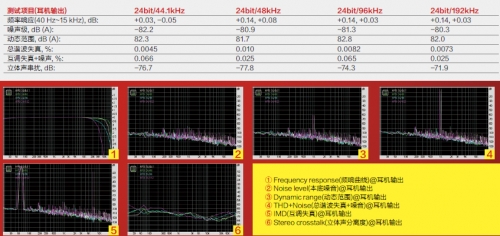 原声催化剂 华硕 MUSES Edition解码器