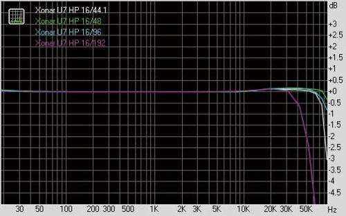 ① Frequency response(频响曲线)@耳机输出