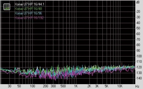 ② Noise level(本底噪音)@耳机输出