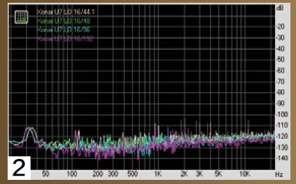 ② Noise level(本底噪音)@立体声输出