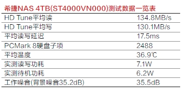 希捷NAS 4TB