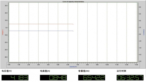 R1030在5V/1A下的实际输出电能为32.3Wh（6542mAh×4.94V）