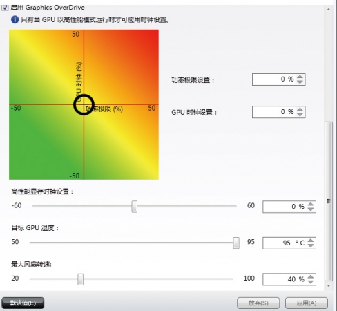 R9 290X在新驱动的配合下，可以允许用户更为自由地在温度、性能和功耗之间做出选择。