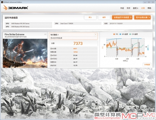 R9 290X CrossFireX在3DMark系列测试软件中的性能提升幅度较大