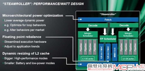 压路机架构主要在CPU前端部分、CPU执行部分与L2缓存设计上做出了较大改进。