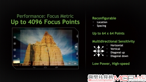 Tegra K1的图像处理引擎Chimera 2.0多可以同时处理4096个对焦点。