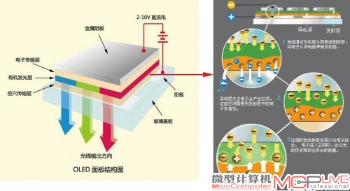 OLED基本结构