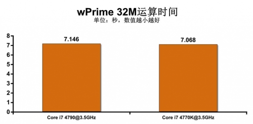 更强的独显游戏平台 游戏性能测试