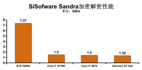 更强的独显游戏平台 游戏性能测试