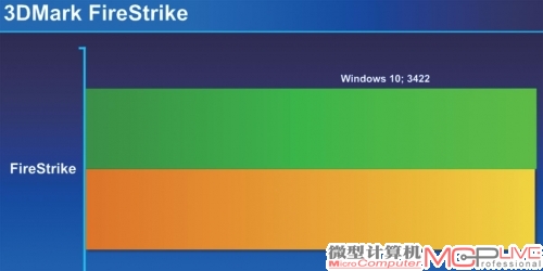 3DMark FireStrike对比测试结果