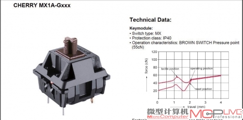 红轴核心技术参数